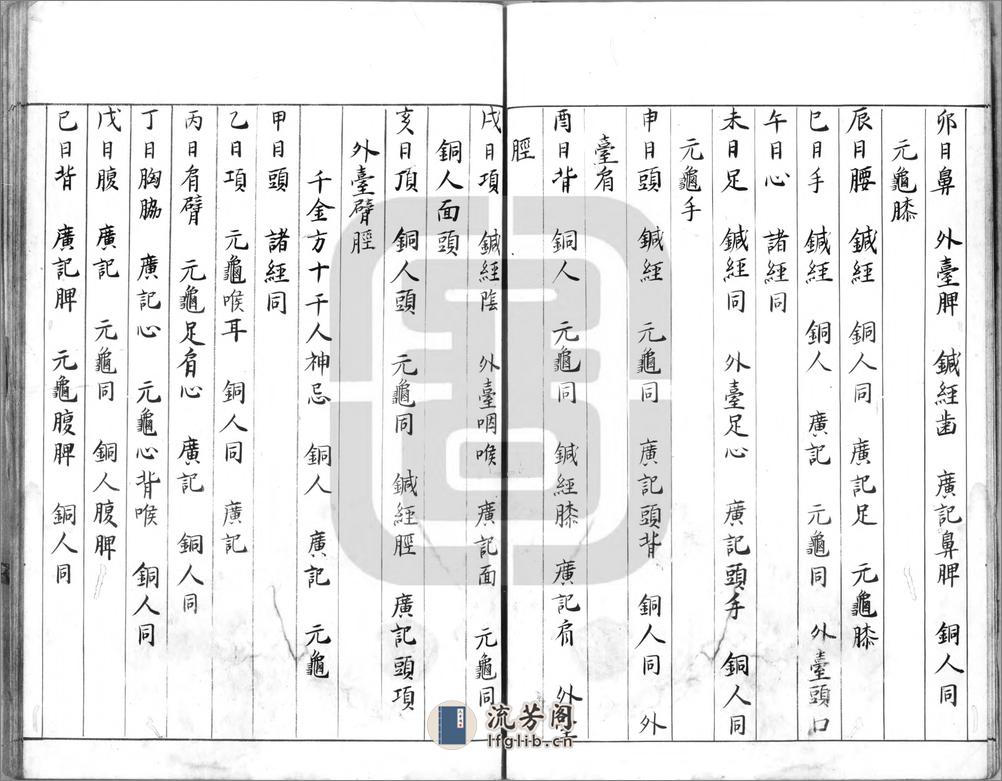 ＿鍼灸擇日編集一卷 - 第7页预览图