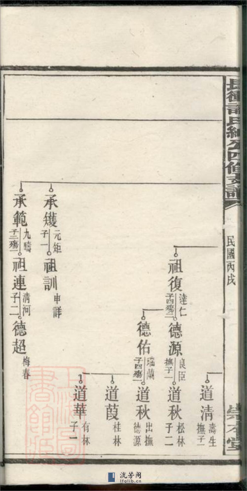 宁乡长⺧许氏绅公四修支谱 - 第14页预览图