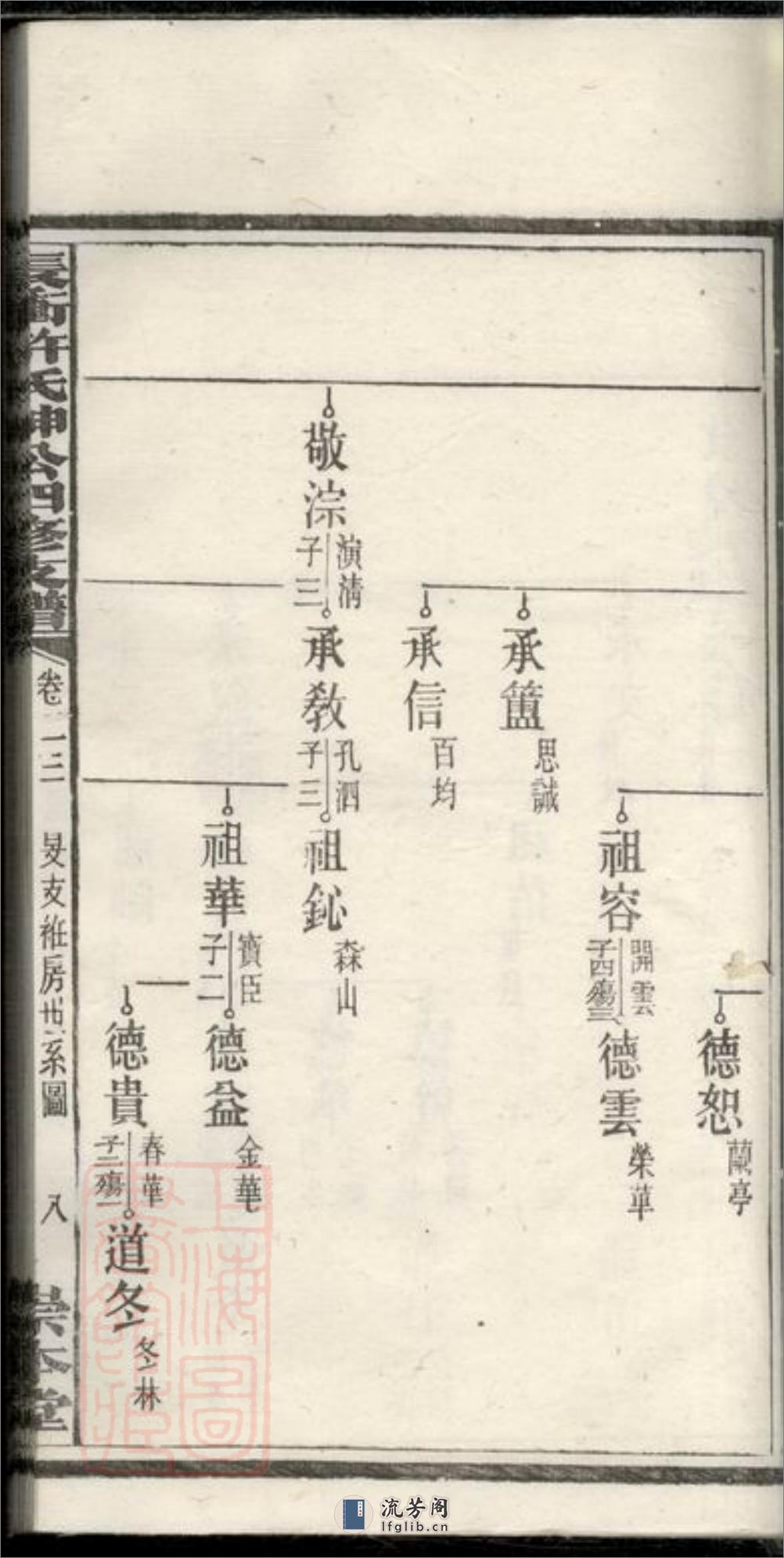 宁乡长⺧许氏绅公四修支谱 - 第17页预览图