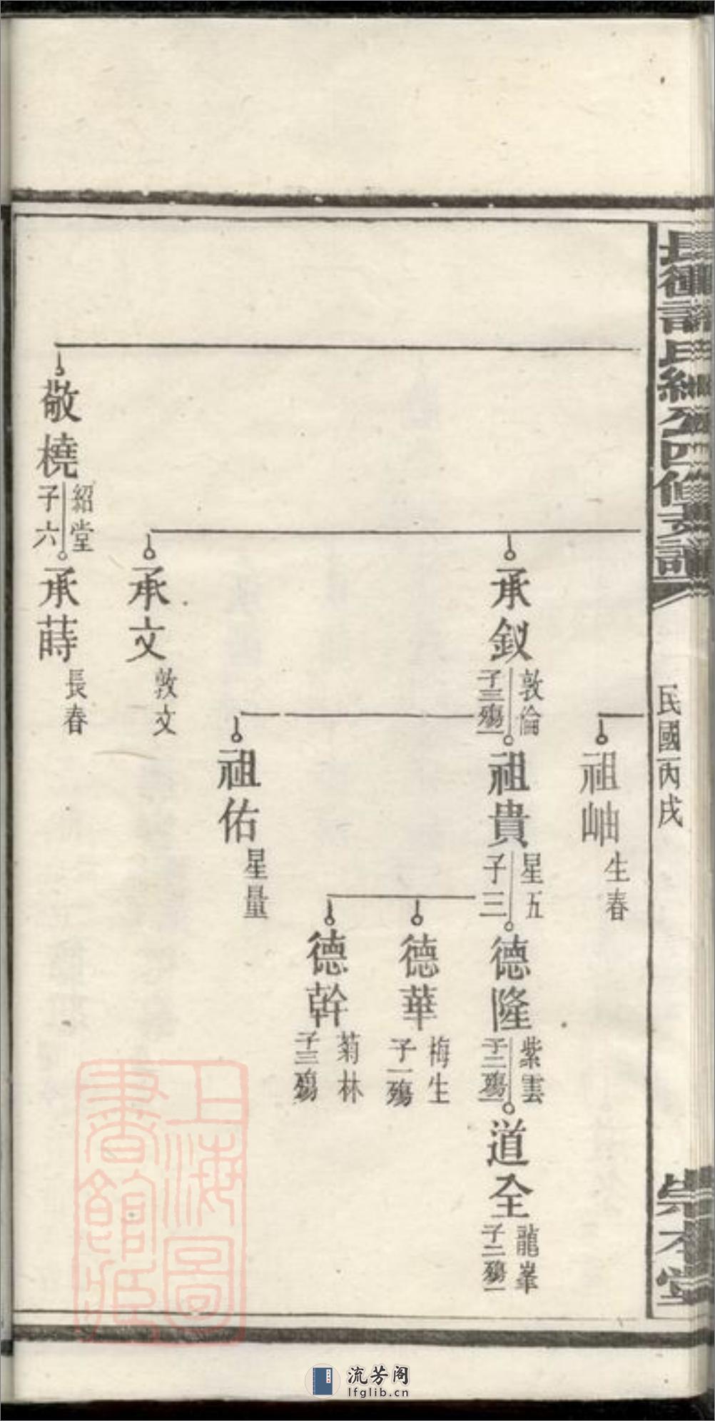 宁乡长⺧许氏绅公四修支谱 - 第18页预览图
