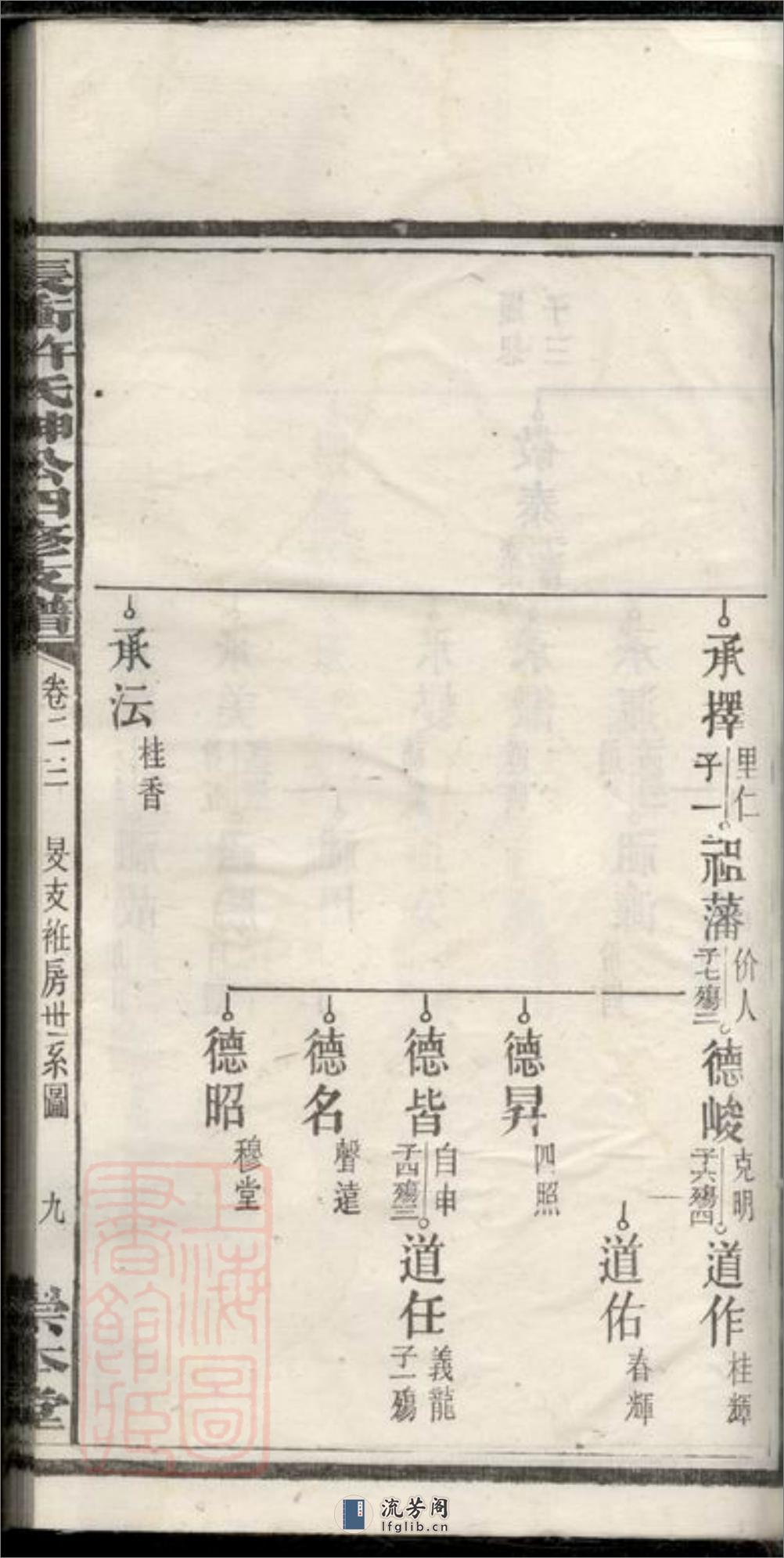 宁乡长⺧许氏绅公四修支谱 - 第19页预览图