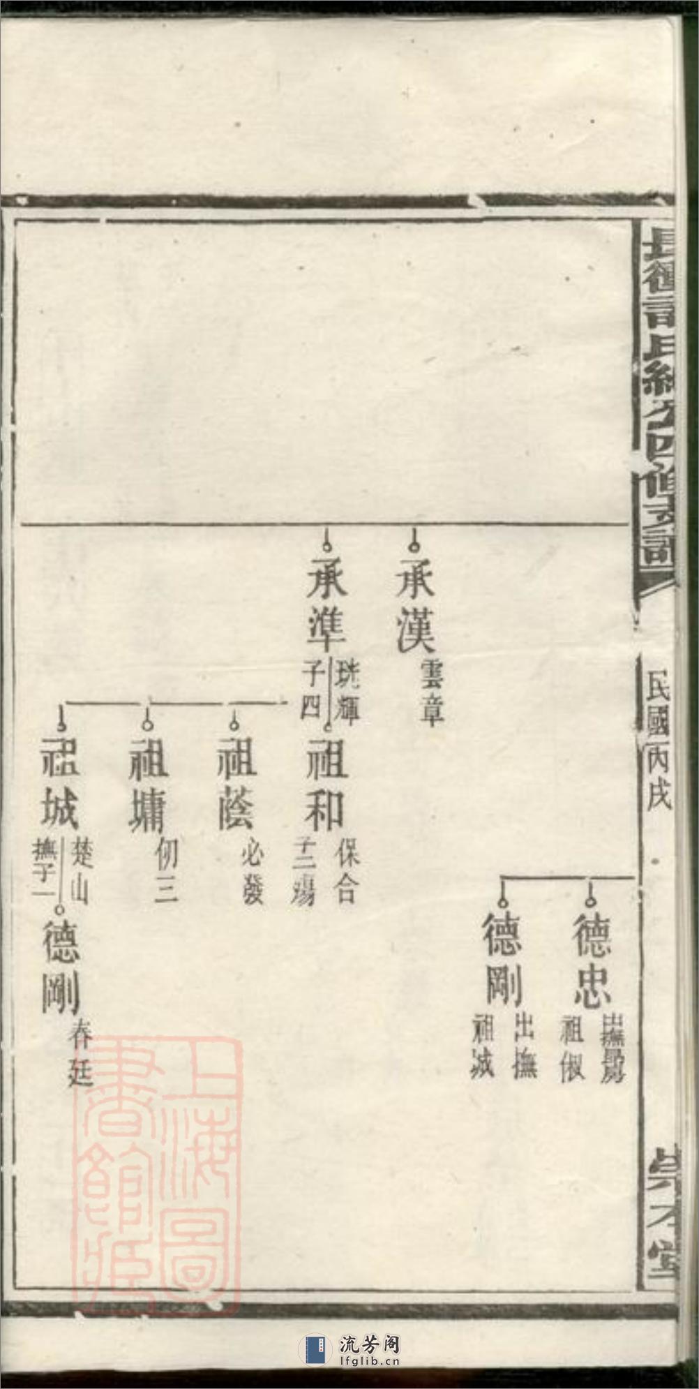 宁乡长⺧许氏绅公四修支谱 - 第6页预览图