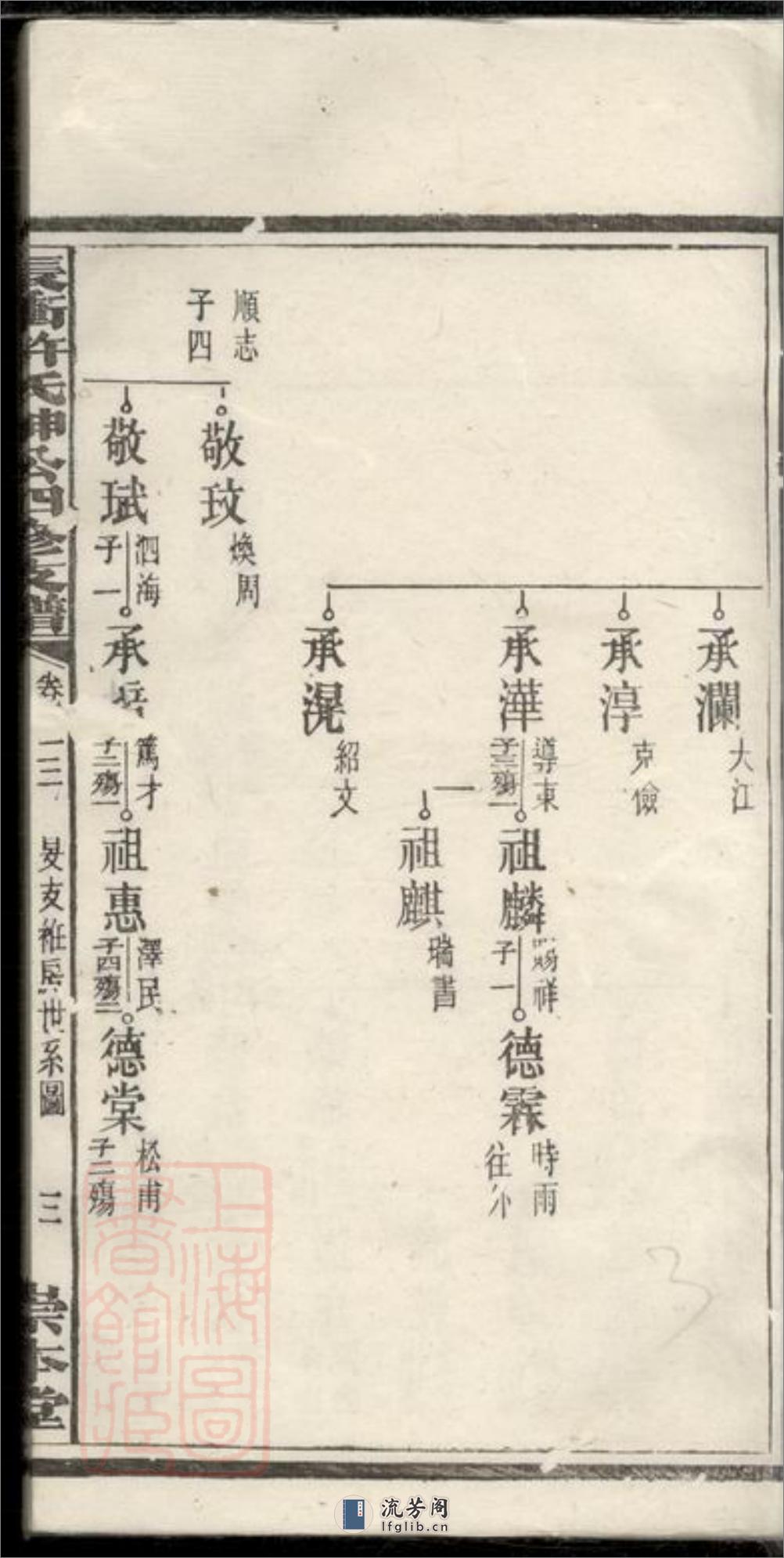 宁乡长⺧许氏绅公四修支谱 - 第7页预览图