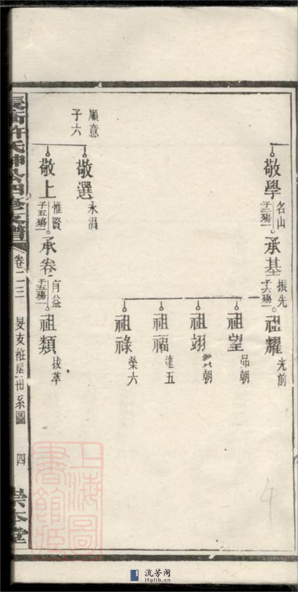宁乡长⺧许氏绅公四修支谱 - 第9页预览图