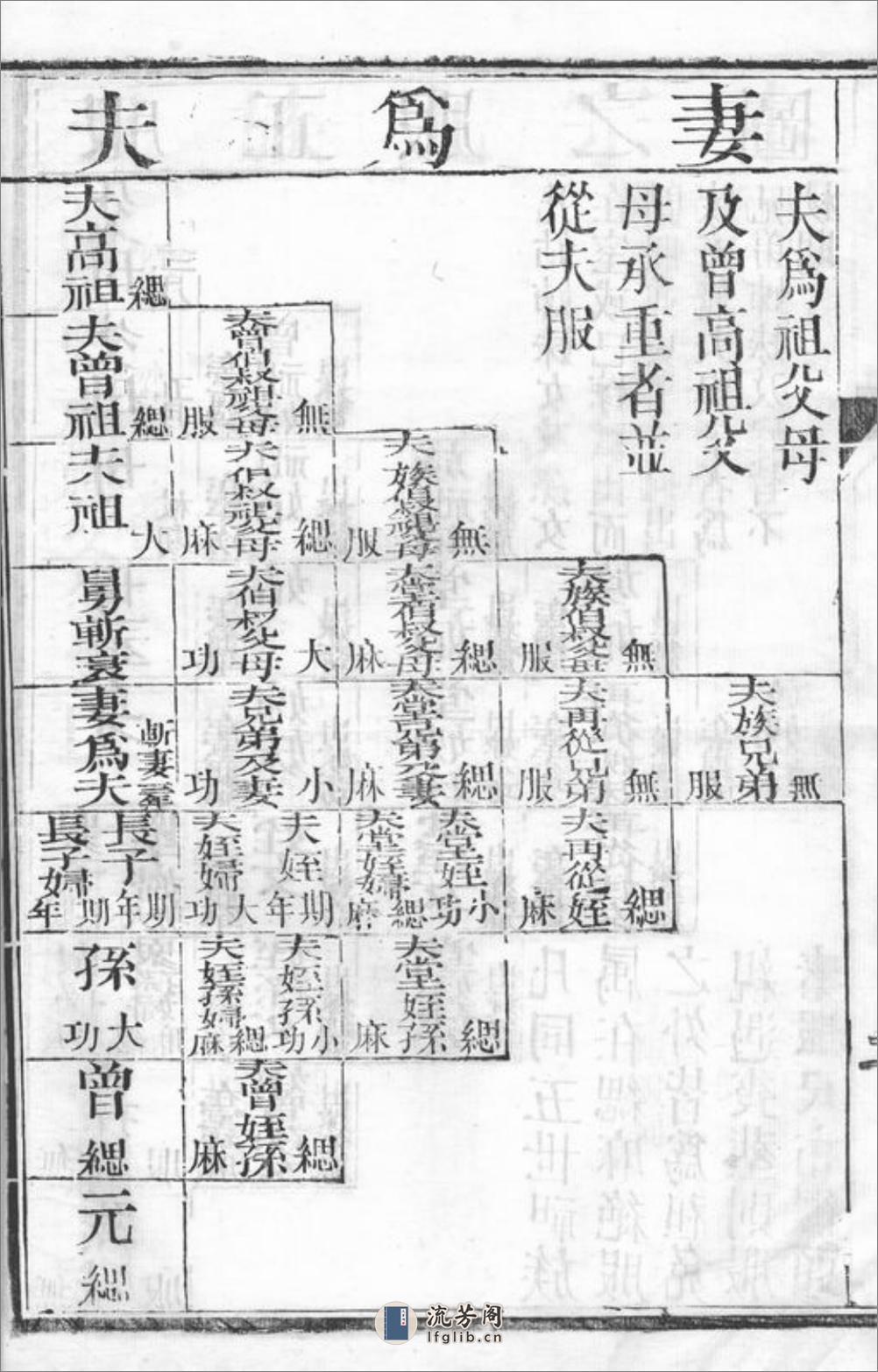 维扬江都朱氏重修族谱：四卷 - 第19页预览图