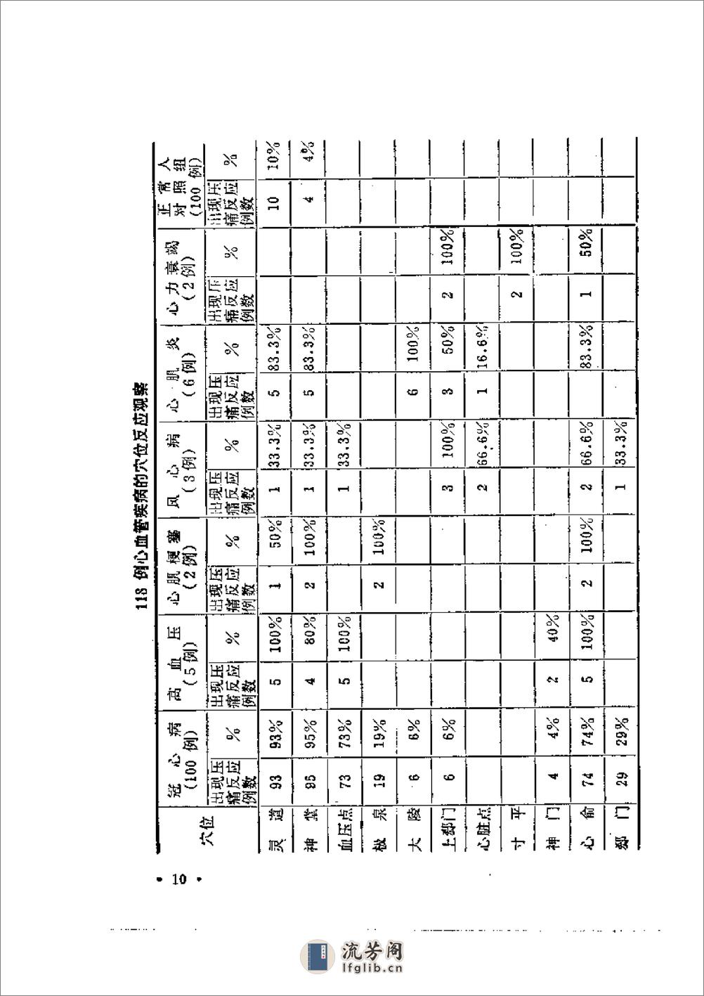 穴位压痛辨病诊断法 - 第10页预览图