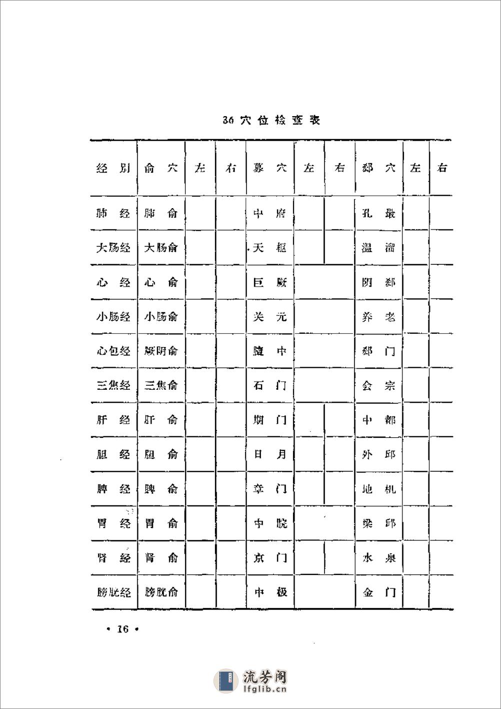 穴位压痛辨病诊断法 - 第16页预览图