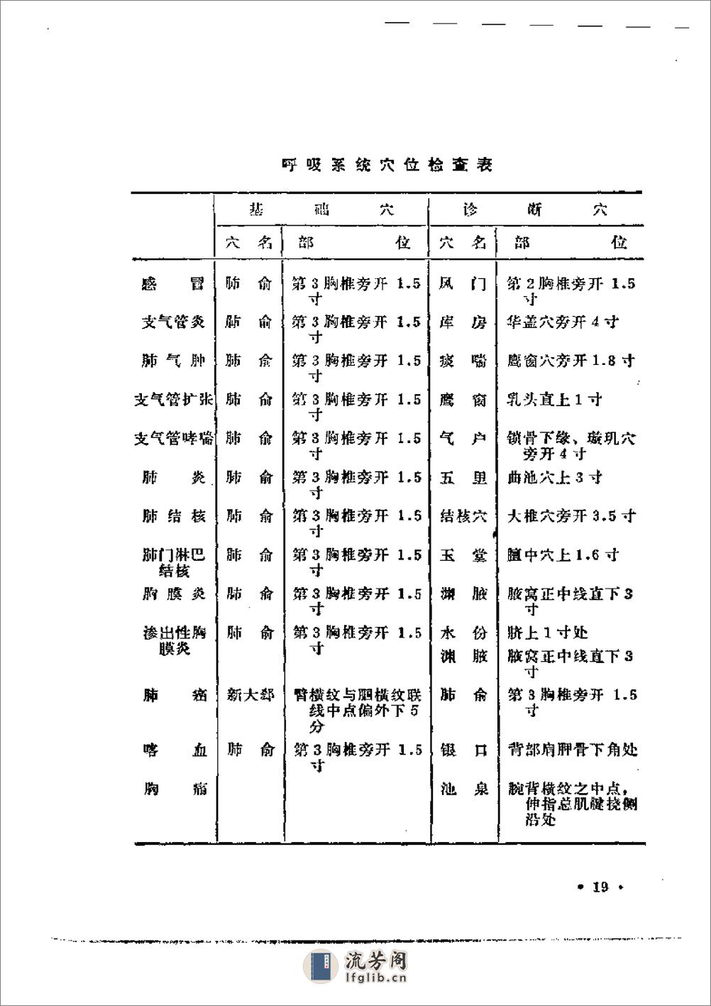 穴位压痛辨病诊断法 - 第19页预览图