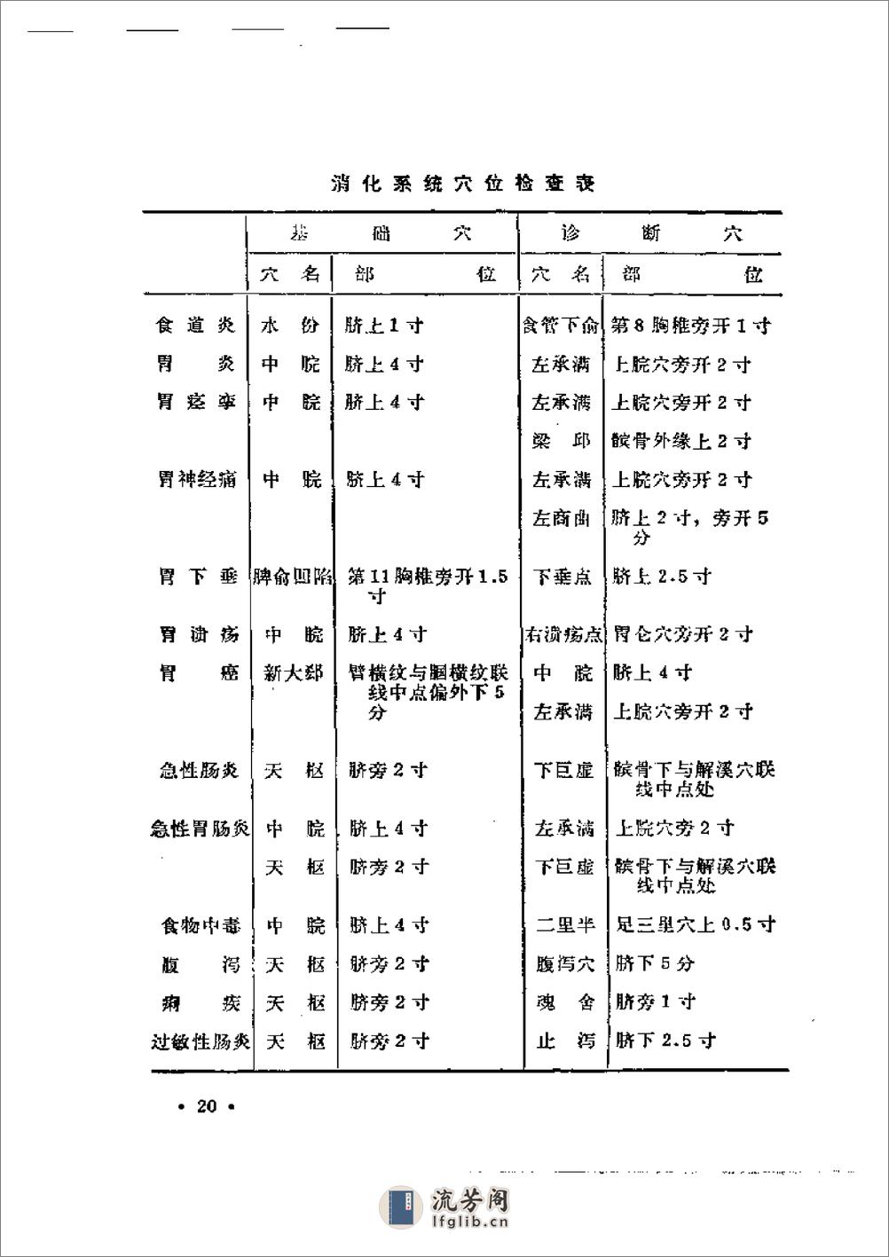 穴位压痛辨病诊断法 - 第20页预览图