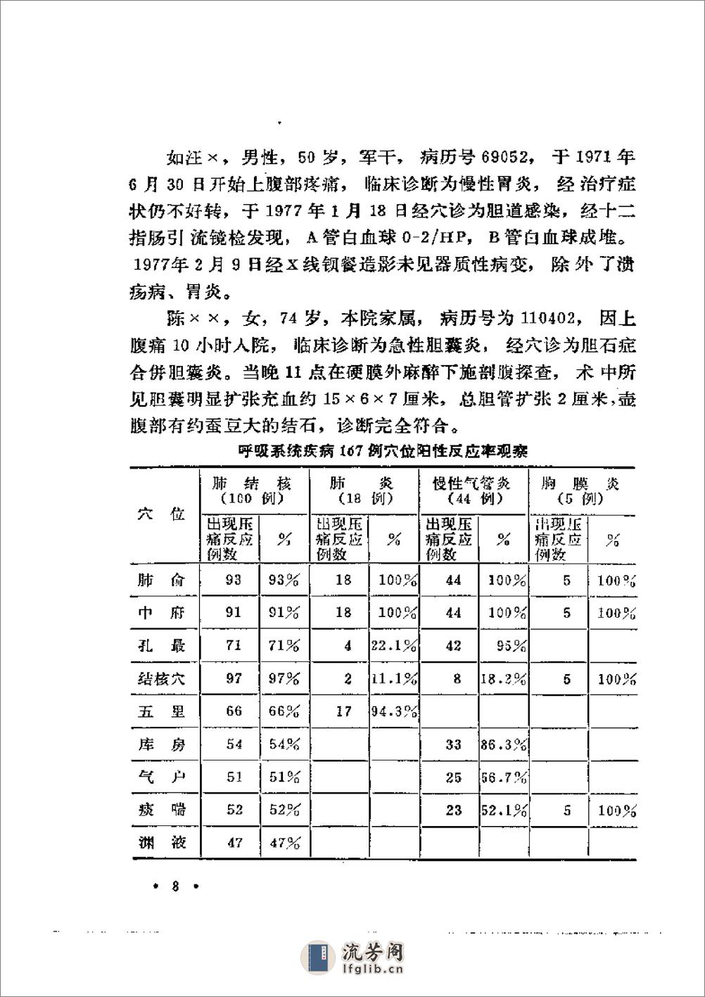 穴位压痛辨病诊断法 - 第8页预览图