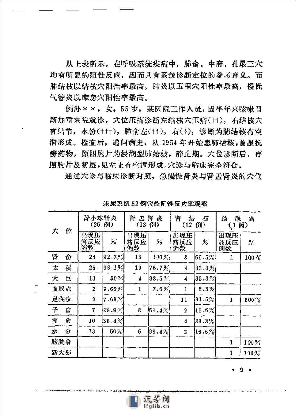 穴位压痛辨病诊断法 - 第9页预览图