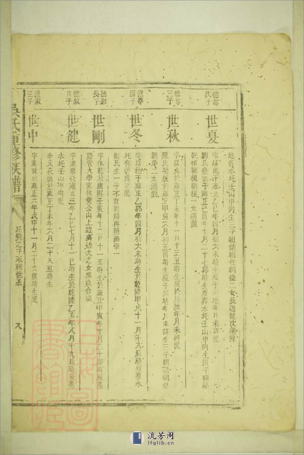 吴氏重修族谱：不分卷：[宁乡] - 第20页预览图