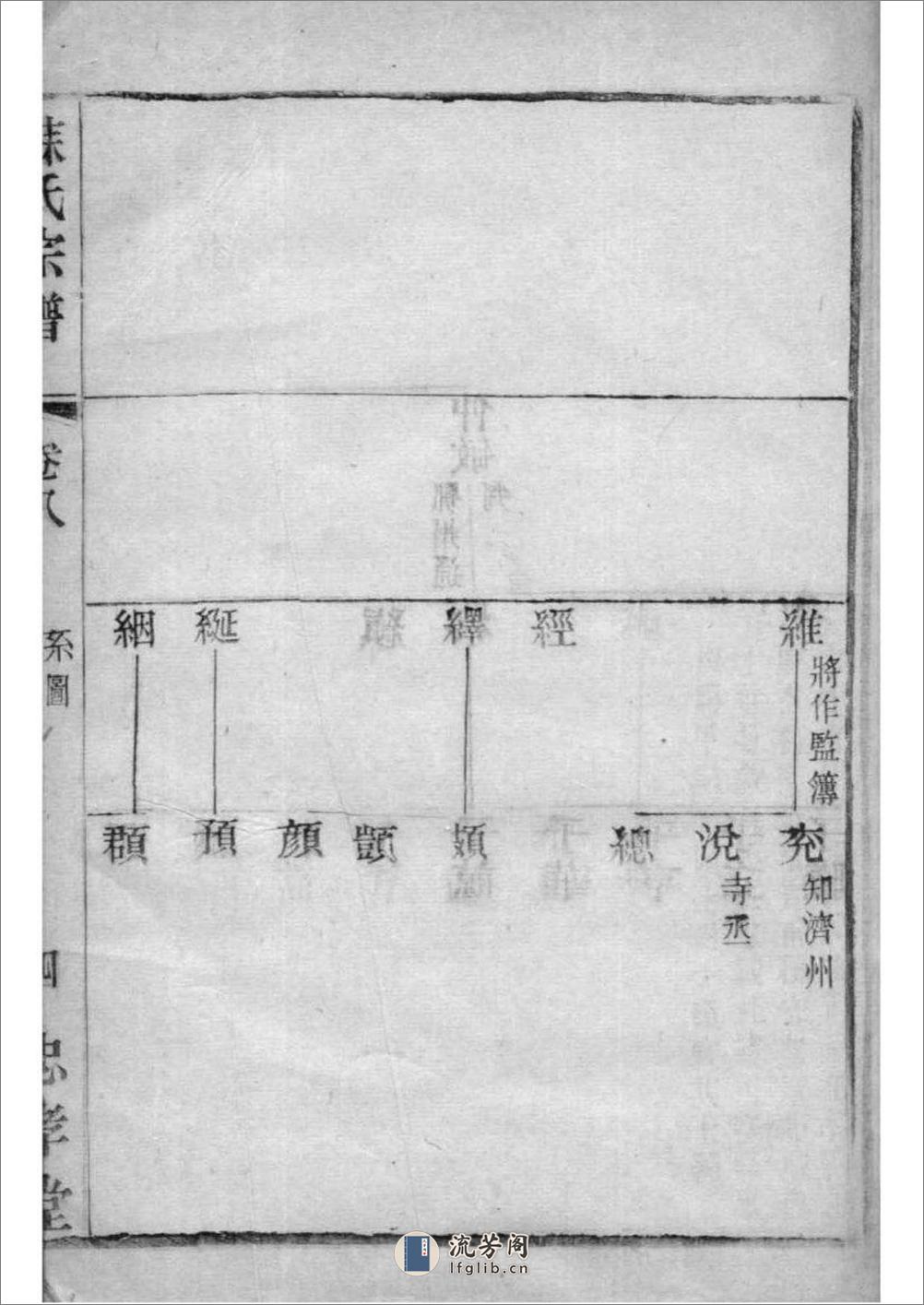 [安徽休宁]新安苏氏族谱 - 第14页预览图