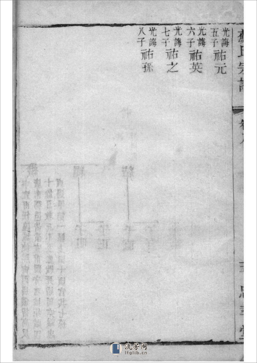 [安徽休宁]新安苏氏族谱 - 第17页预览图