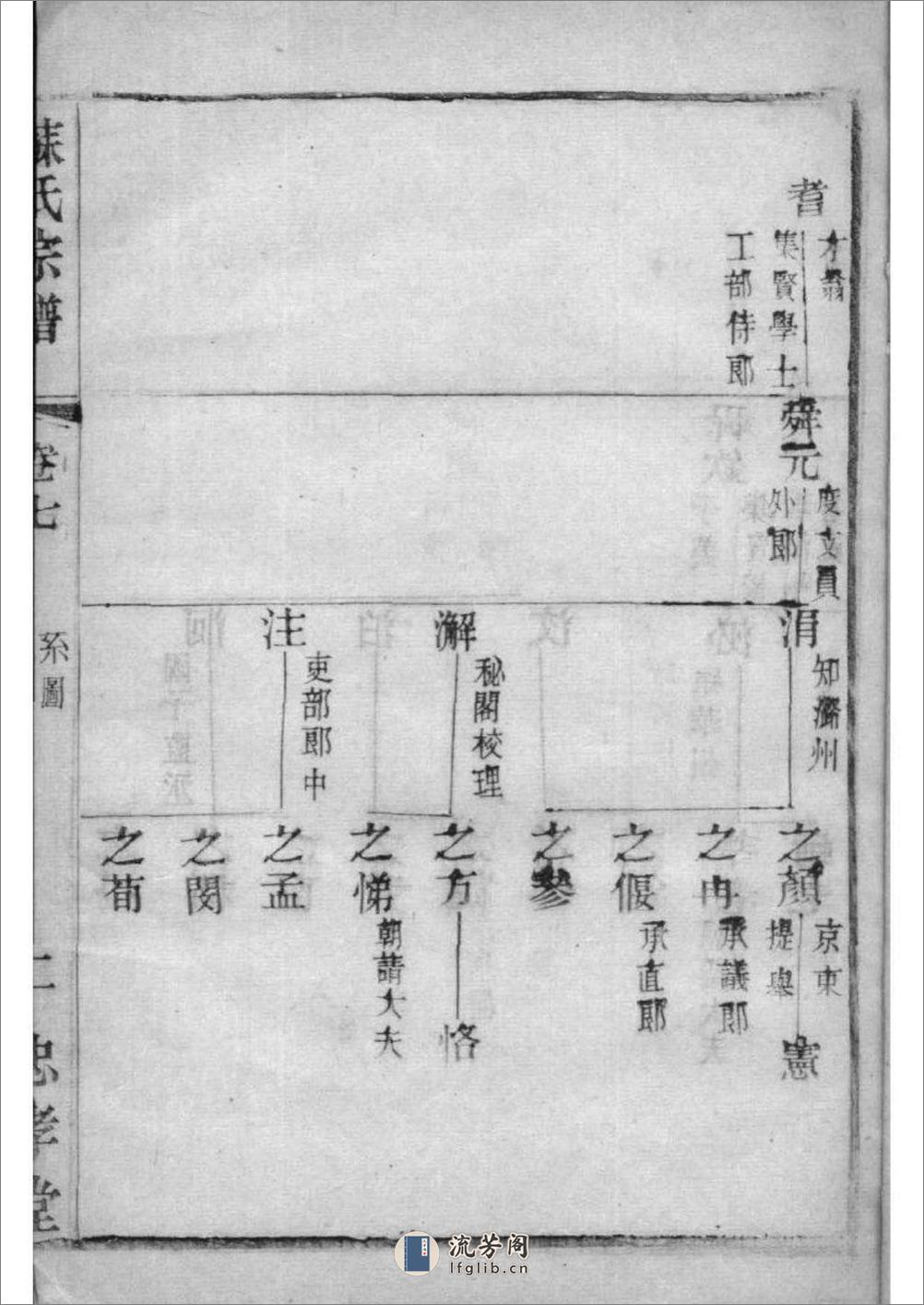 [安徽休宁]新安苏氏族谱 - 第4页预览图