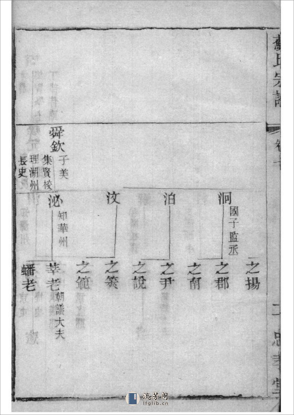 [安徽休宁]新安苏氏族谱 - 第5页预览图