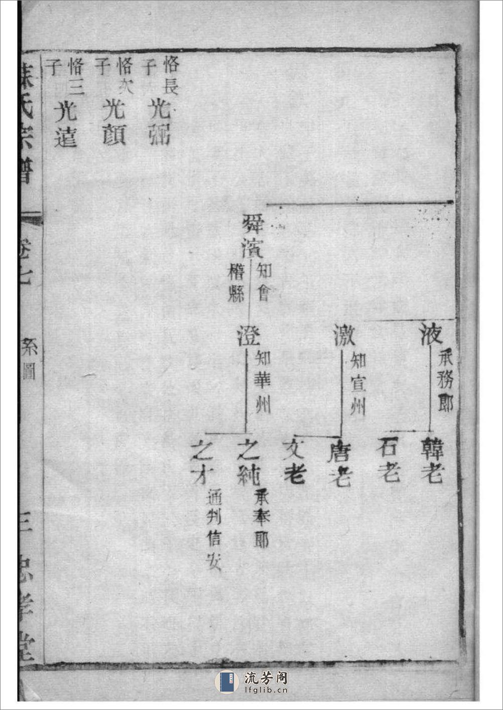 [安徽休宁]新安苏氏族谱 - 第6页预览图