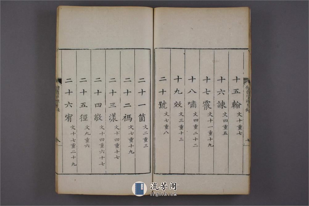 钟鼎字源.卷1-5.汪立名编.一隅草堂藏.康熙55年序 - 第15页预览图