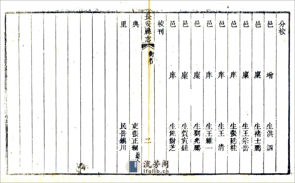 长安县志（嘉庆） - 第8页预览图