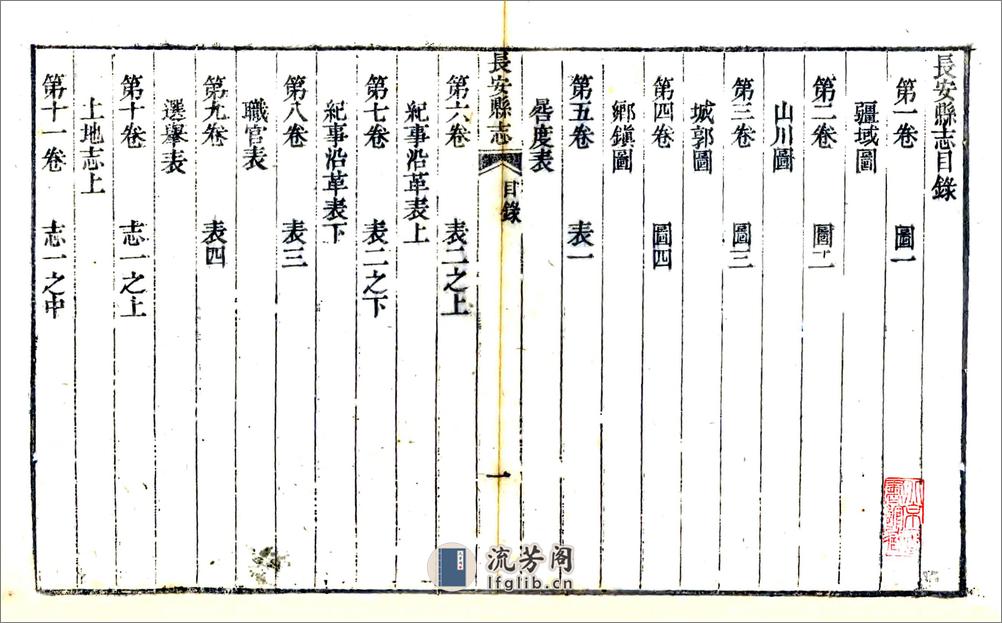 长安县志（嘉庆） - 第9页预览图