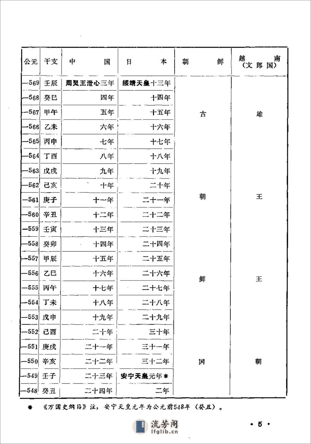 中国日本朝鲜越南四国历史年代对照表·山西图书 - 第10页预览图