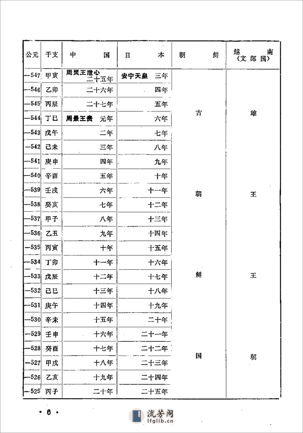 中国日本朝鲜越南四国历史年代对照表·山西图书 - 第11页预览图