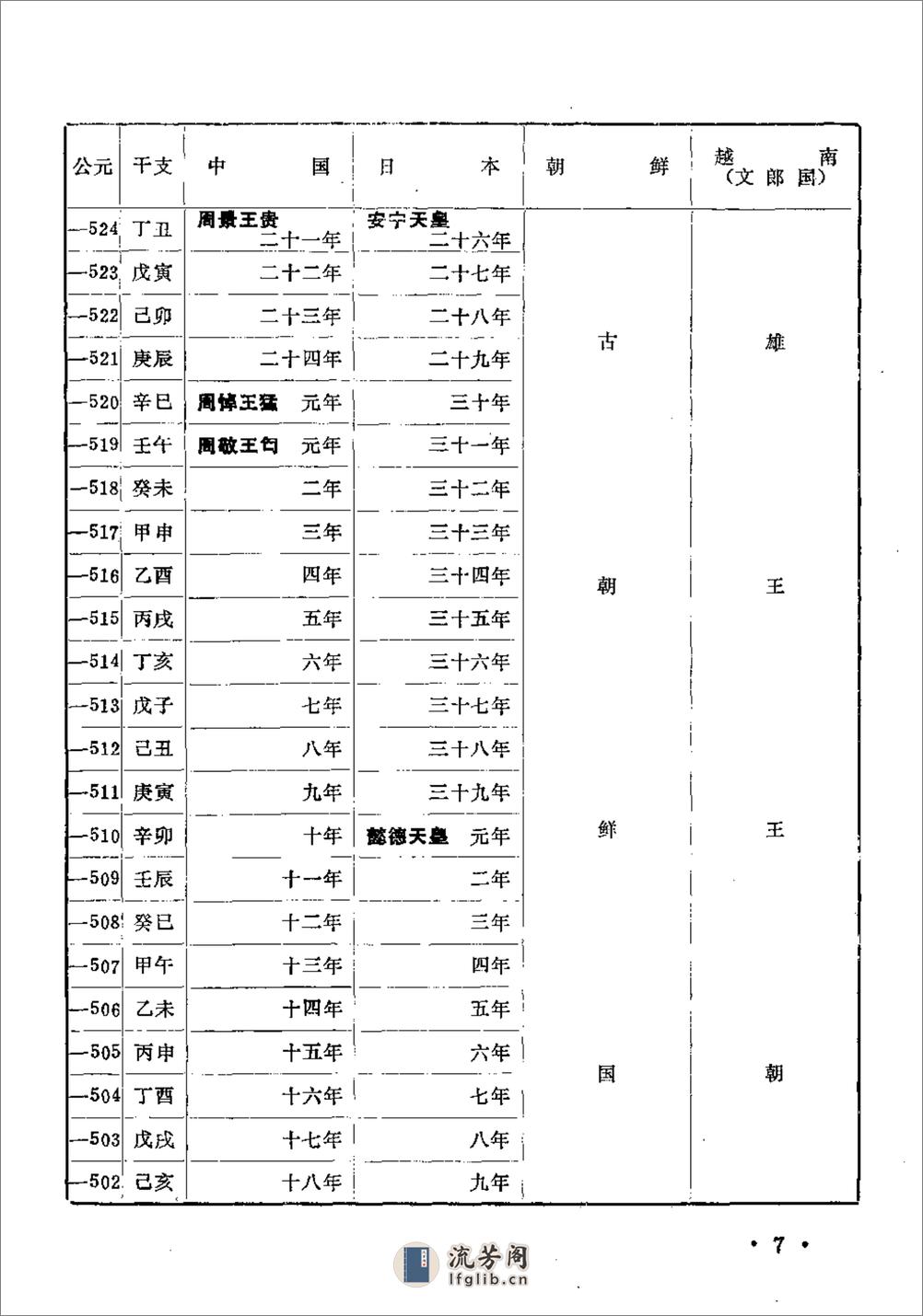 中国日本朝鲜越南四国历史年代对照表·山西图书 - 第12页预览图