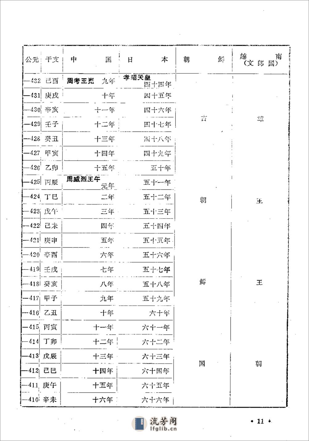 中国日本朝鲜越南四国历史年代对照表·山西图书 - 第16页预览图