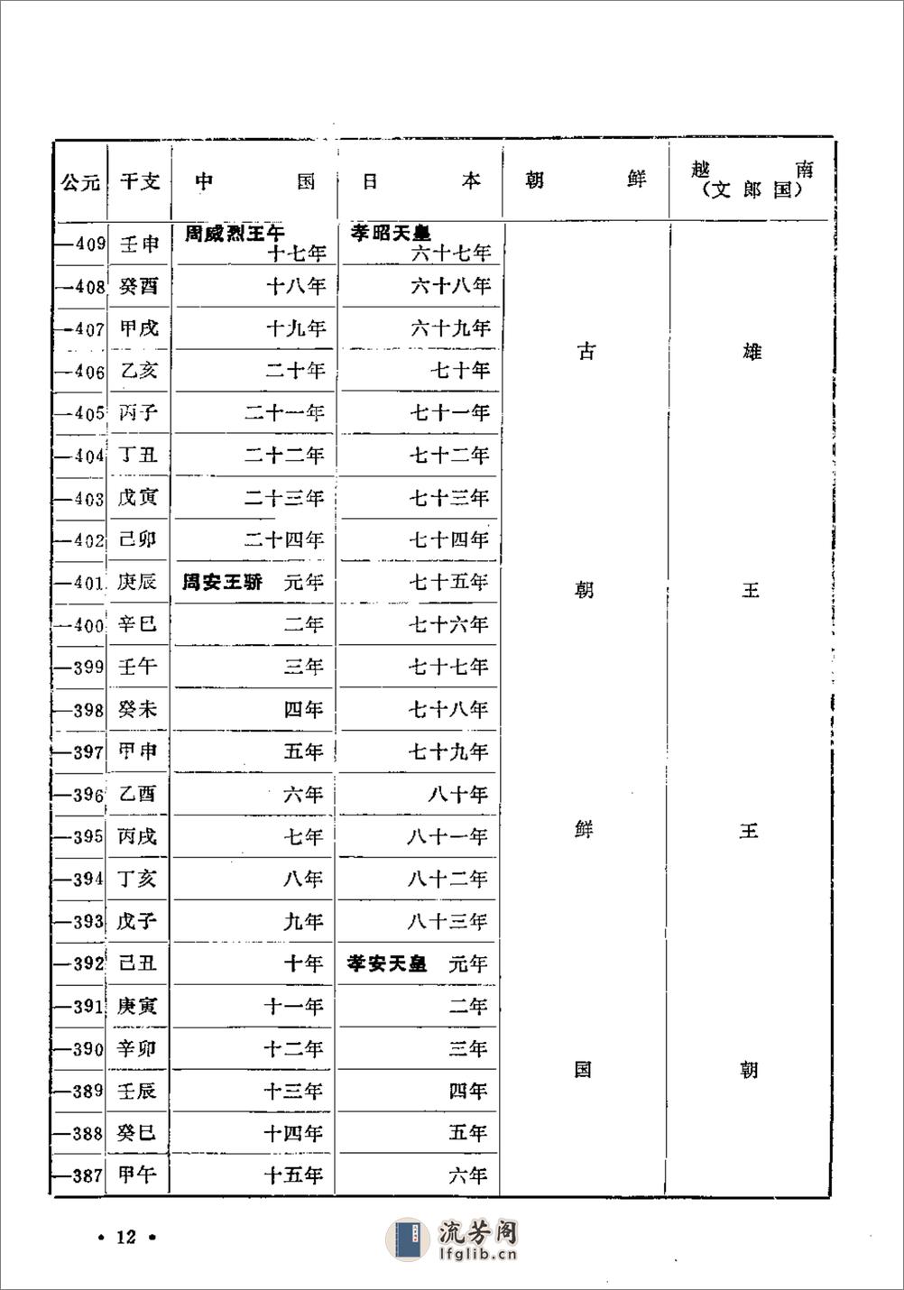 中国日本朝鲜越南四国历史年代对照表·山西图书 - 第17页预览图