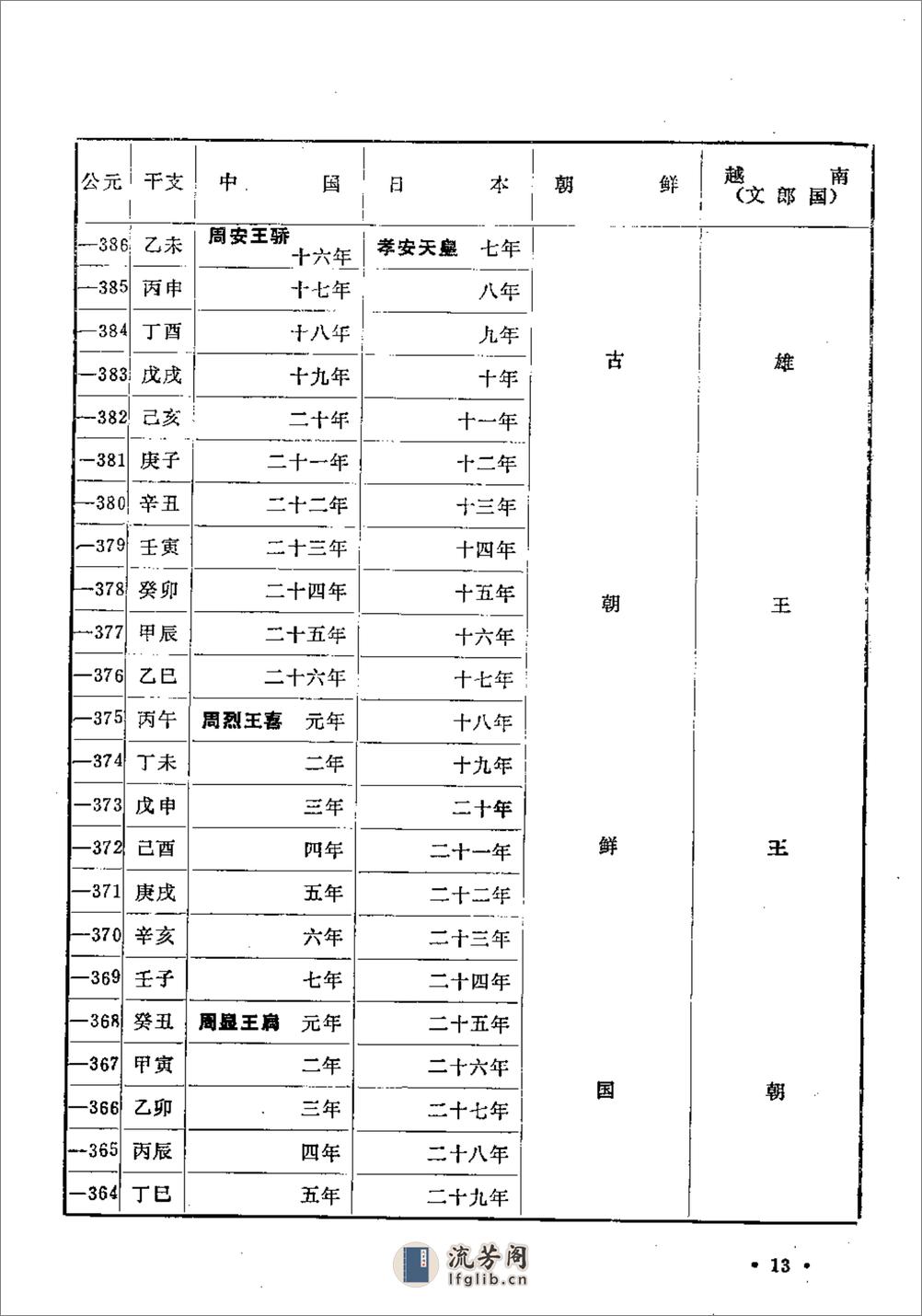 中国日本朝鲜越南四国历史年代对照表·山西图书 - 第18页预览图