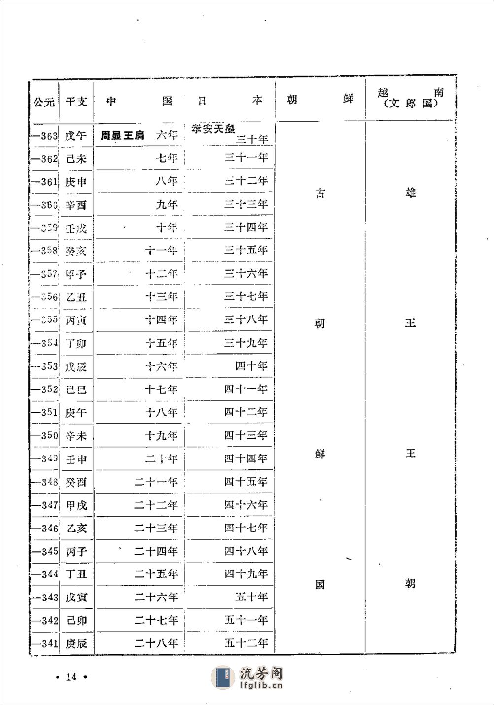 中国日本朝鲜越南四国历史年代对照表·山西图书 - 第19页预览图