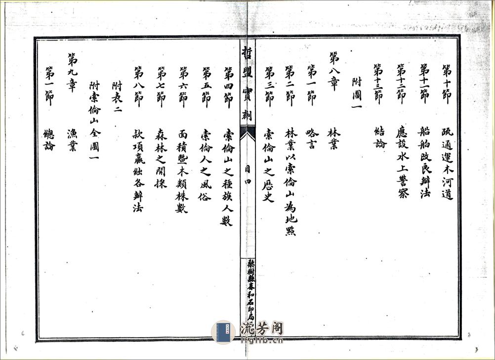 哲盟实剂（民国） - 第8页预览图