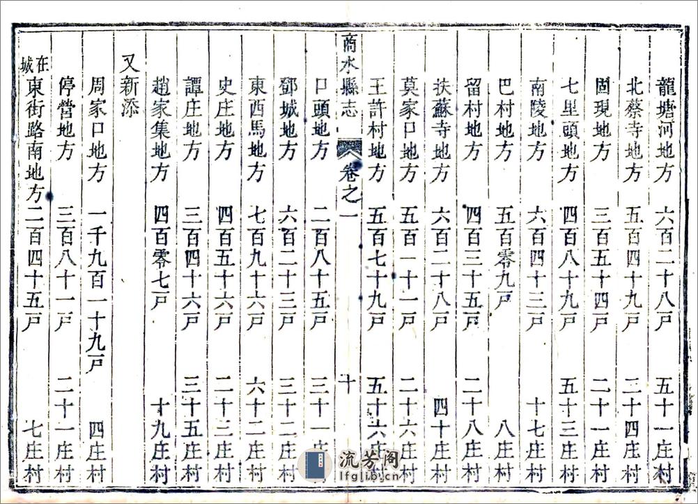 商水县志（乾隆） - 第10页预览图