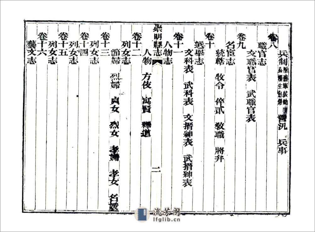 崇明县志（光绪） - 第17页预览图