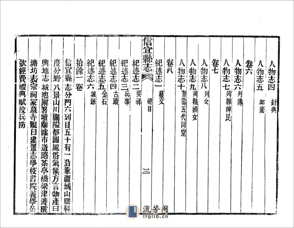 信宜县志（光绪） - 第10页预览图