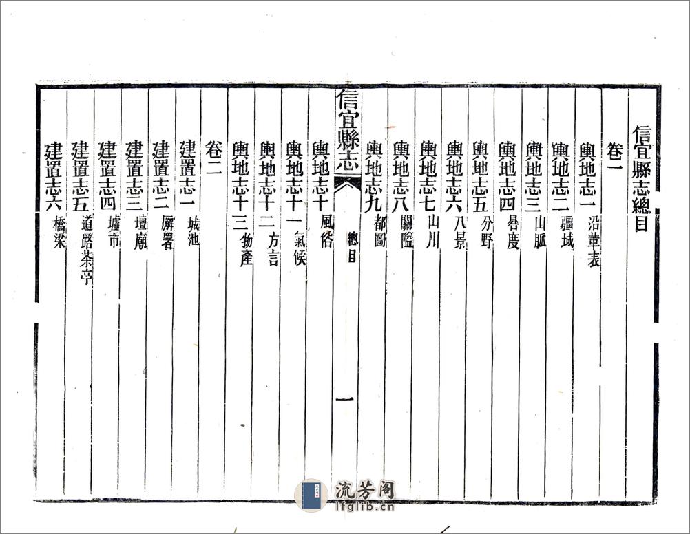 信宜县志（光绪） - 第8页预览图