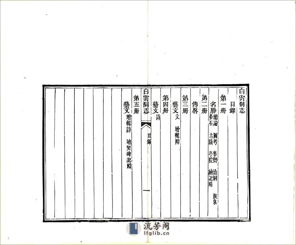 白云洞志（同治） - 第11页预览图