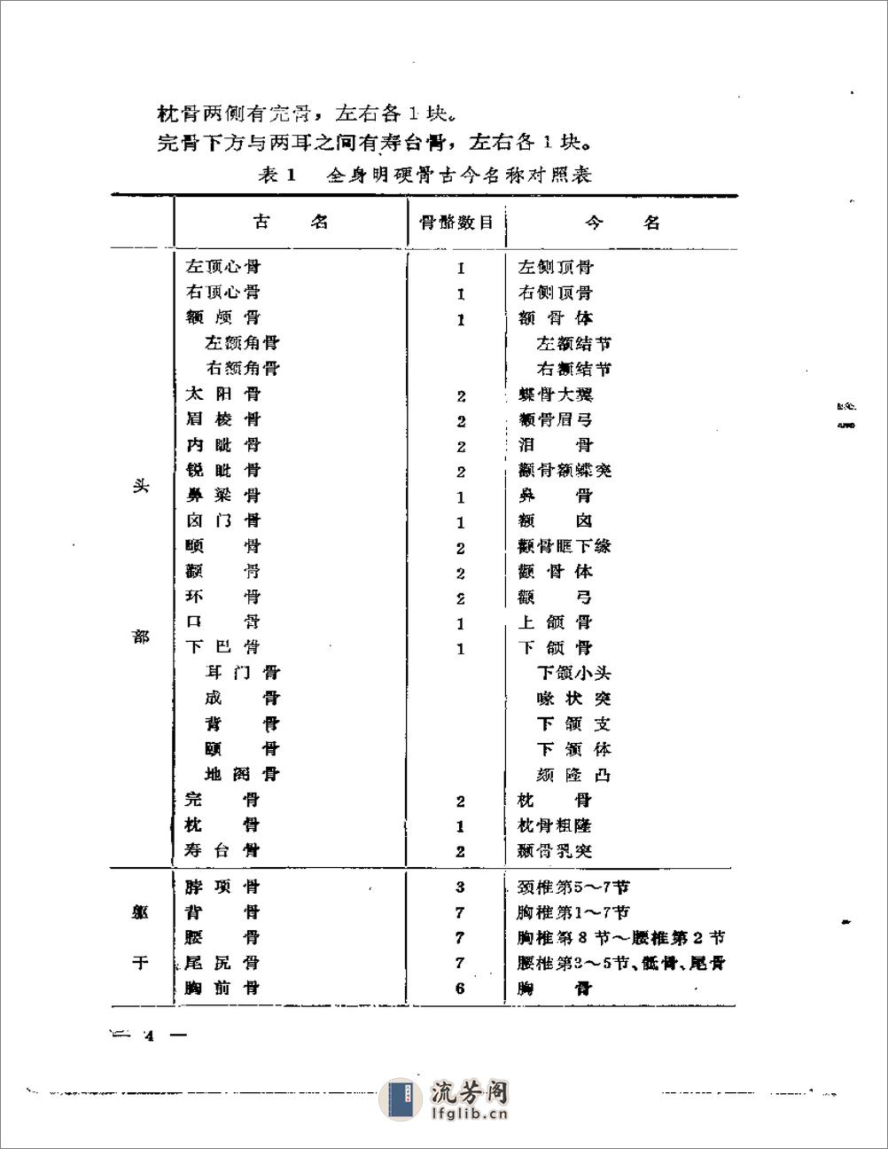 刘寿山正骨经验（修订版）1966 - 第12页预览图