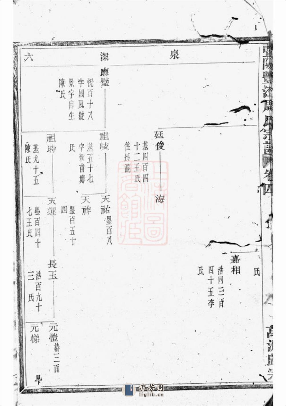 暨阳丰江周氏宗谱 - 第13页预览图