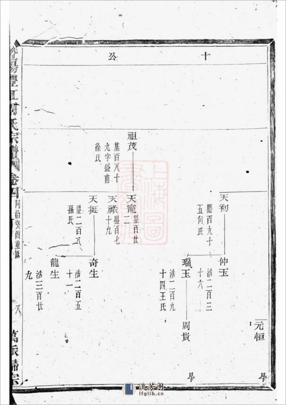 暨阳丰江周氏宗谱 - 第14页预览图