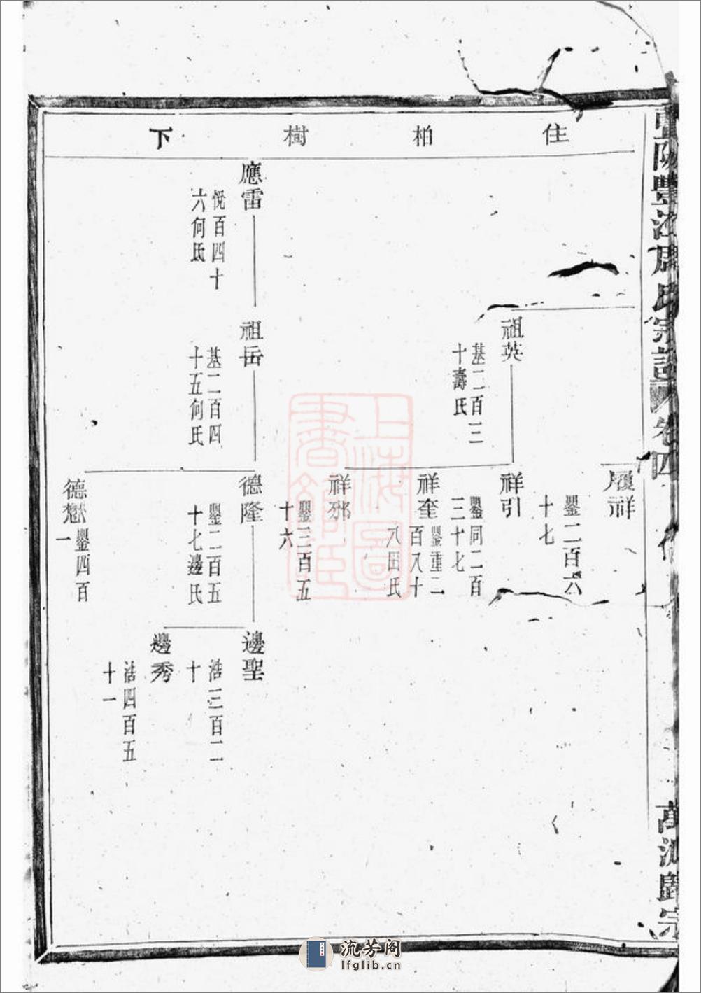 暨阳丰江周氏宗谱 - 第15页预览图