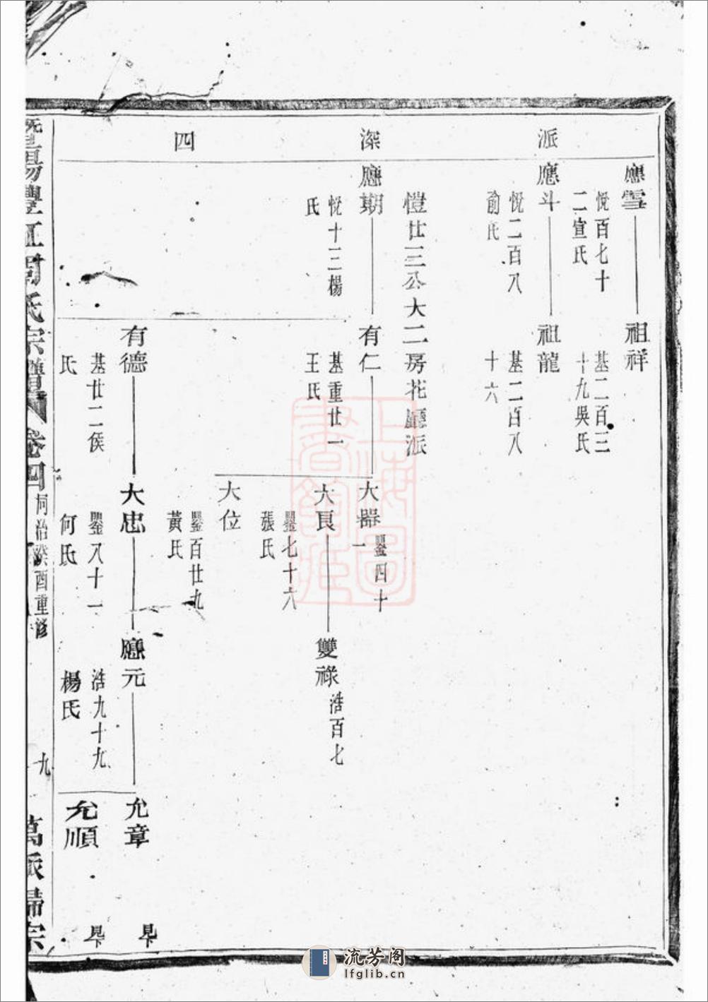 暨阳丰江周氏宗谱 - 第16页预览图