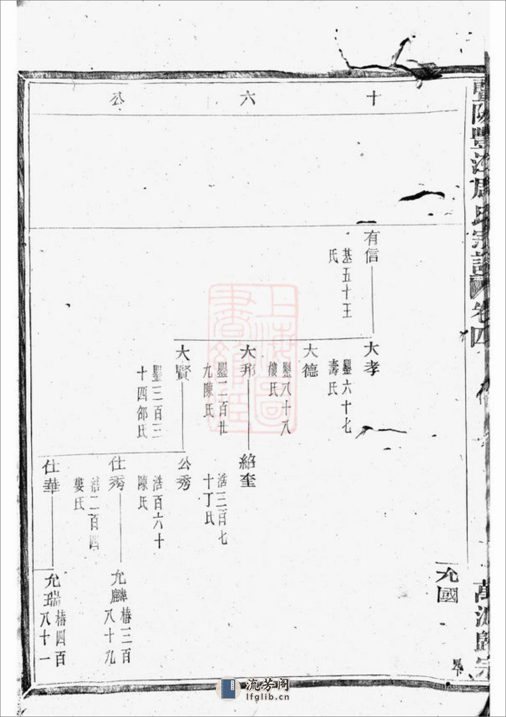 暨阳丰江周氏宗谱 - 第17页预览图