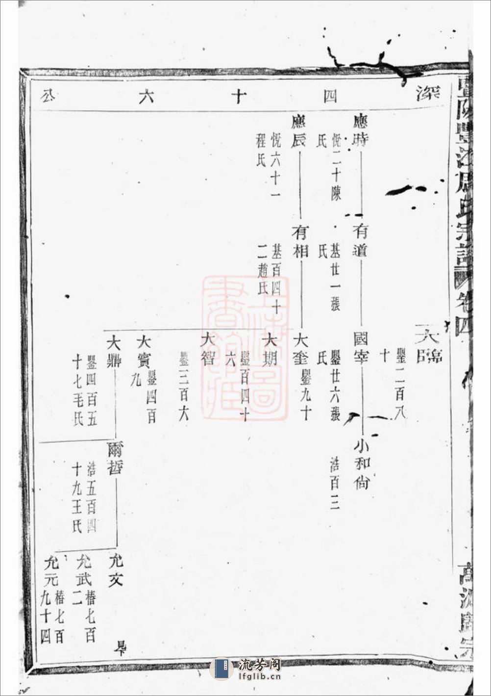 暨阳丰江周氏宗谱 - 第19页预览图