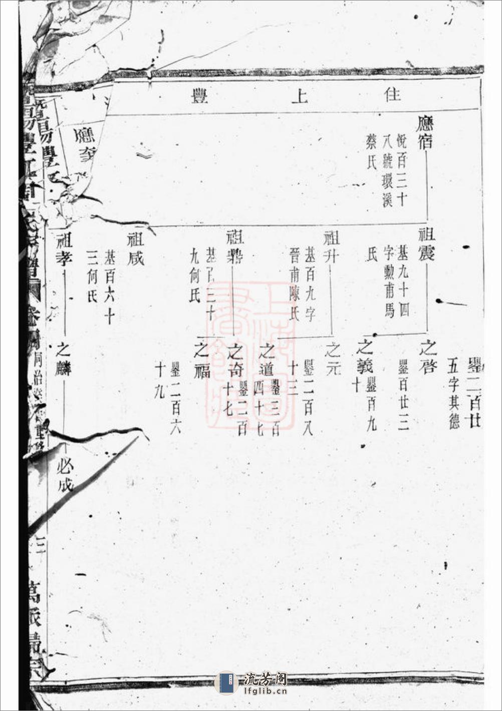 暨阳丰江周氏宗谱 - 第4页预览图