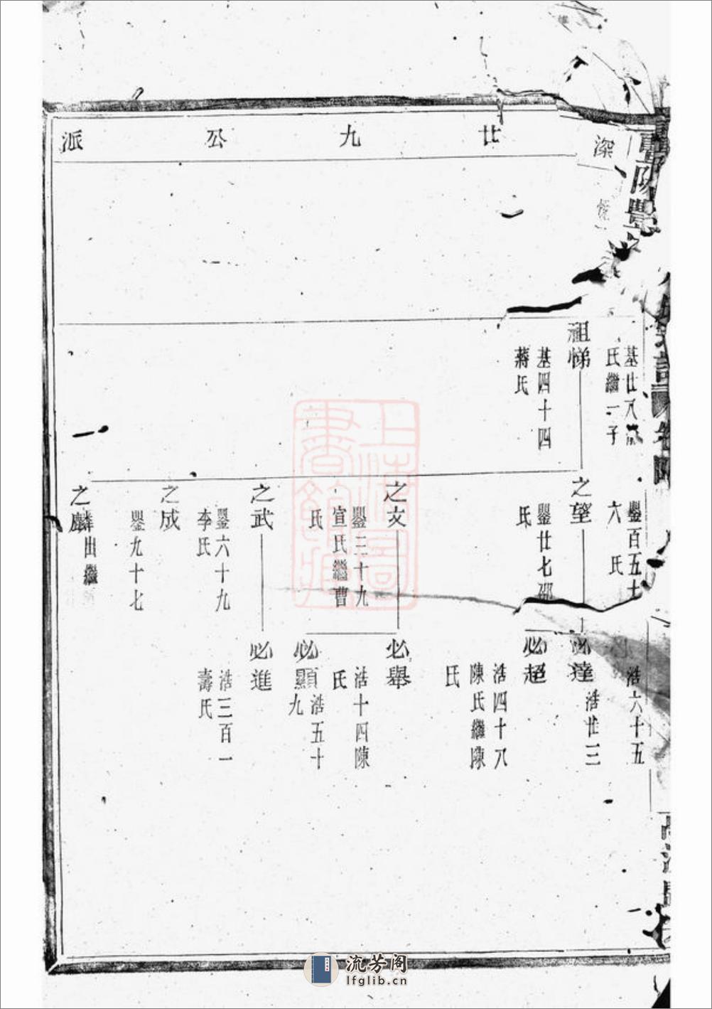 暨阳丰江周氏宗谱 - 第5页预览图