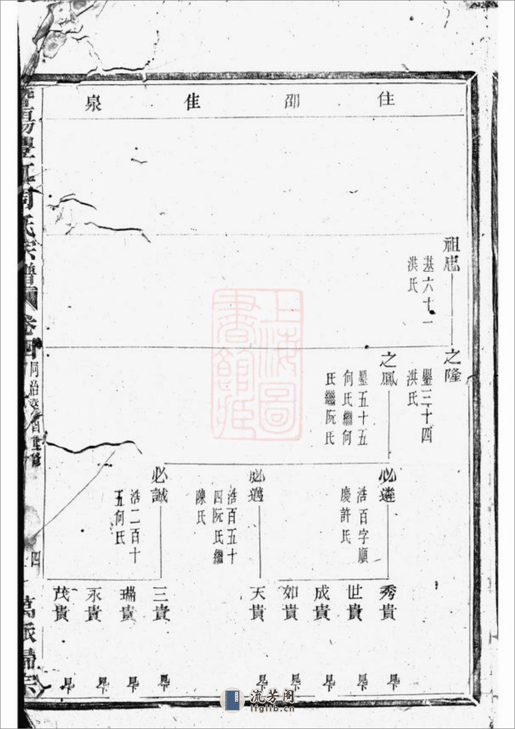 暨阳丰江周氏宗谱 - 第6页预览图