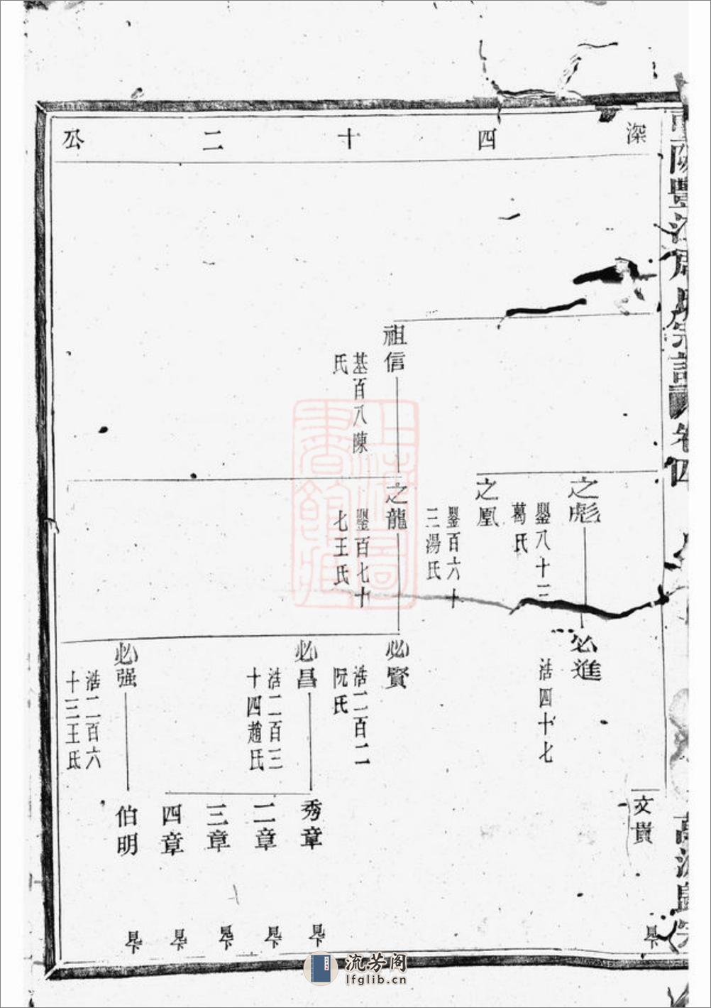 暨阳丰江周氏宗谱 - 第7页预览图