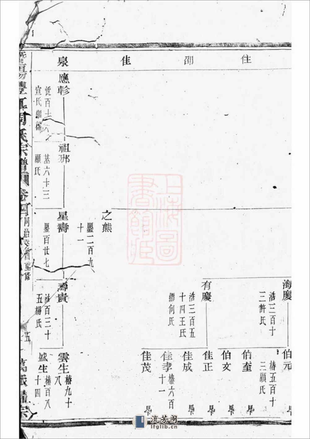 暨阳丰江周氏宗谱 - 第8页预览图