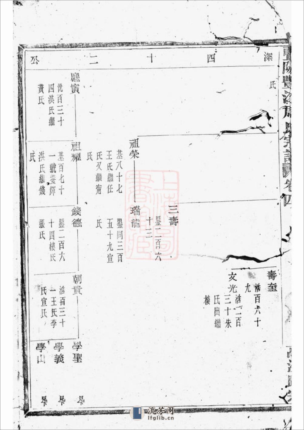 暨阳丰江周氏宗谱 - 第9页预览图